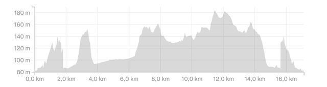 Altimetria Trail del castello